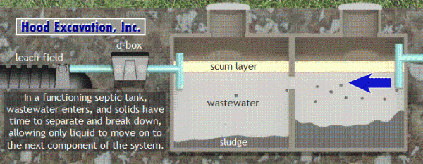 Septic Tank Pumping & Cleaning - Visual Aide Video (Click for SWF file version, or see animated GIF vsn below)