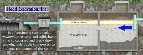 Septic System Pumping Animation - Hood Excavation - Iowa - GIF version Septic Tank Pumping & Cleaning - Visual Aide Video