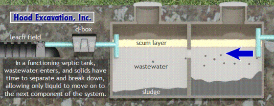 Septic Tank Pumping & Cleaning - Visual Aide Video