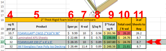 BAND JOIST FOAM BOARD INSULATION CALCULATOR - FIGURING OUT BEST COST PER R-VALUE PRODUCT