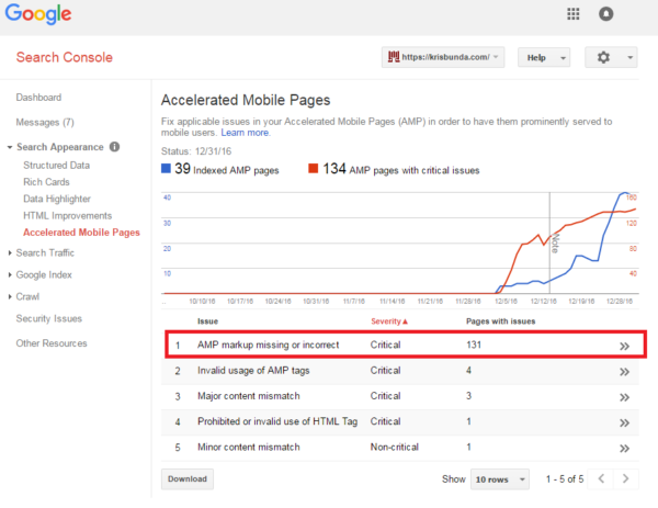 GOOGLE SEARCH CONSOLE - Accelerated Mobile Pages Critical Errors List