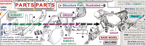 CAD modeling Large asys for stability and performance