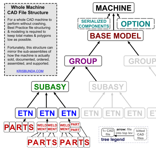 CAD modeling Large asys for stability and performance - TREE