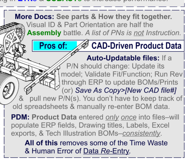 CAD modeling - pros of CAD-driven Product Data