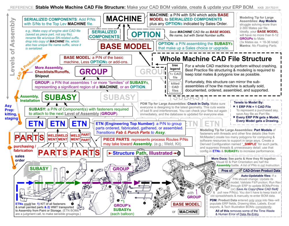 REFERENCE SHEET – WHOLE MACHINE CAD FILE STRUCTURE 2nd A | Kris Bunda ...