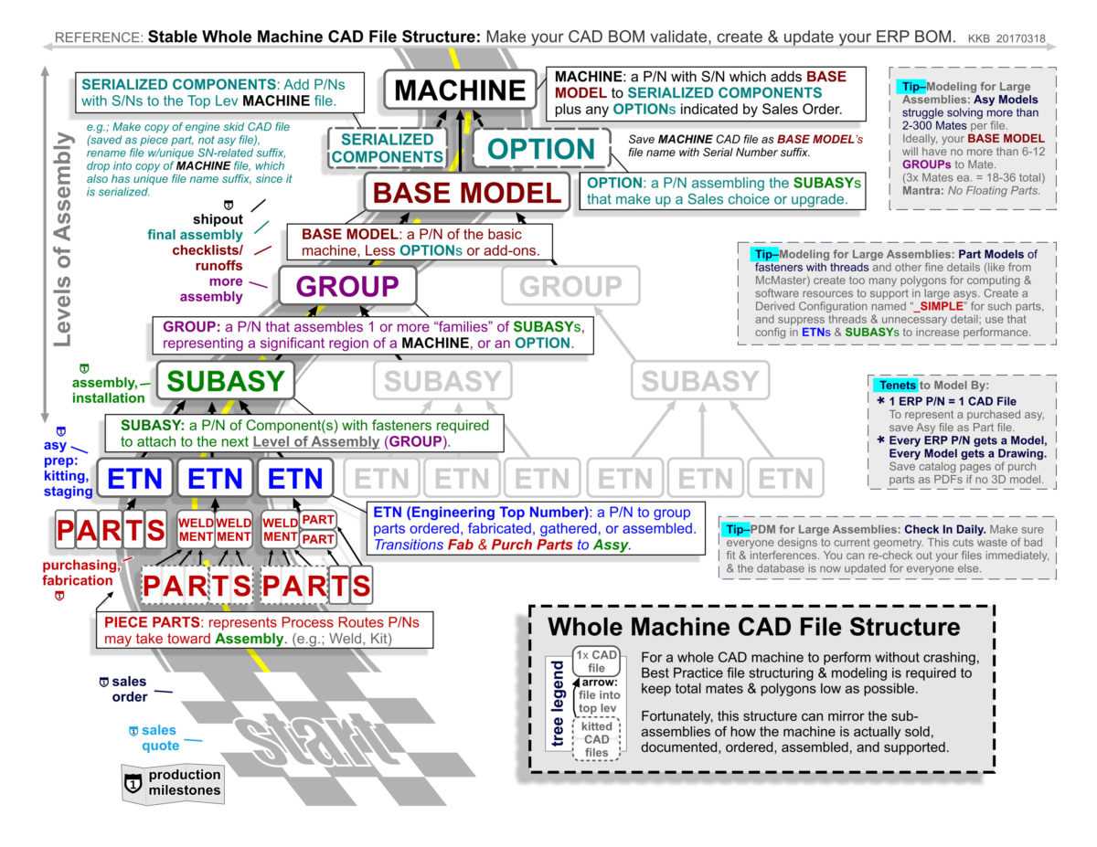 REFERENCE SHEET - WHOLE MACHINE CAD FILE STRUCTURE 3rd Final