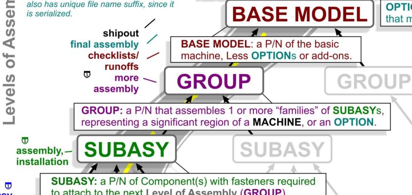 REFERENCE SHEET - WHOLE MACHINE CAD FILE STRUCTURE zoom