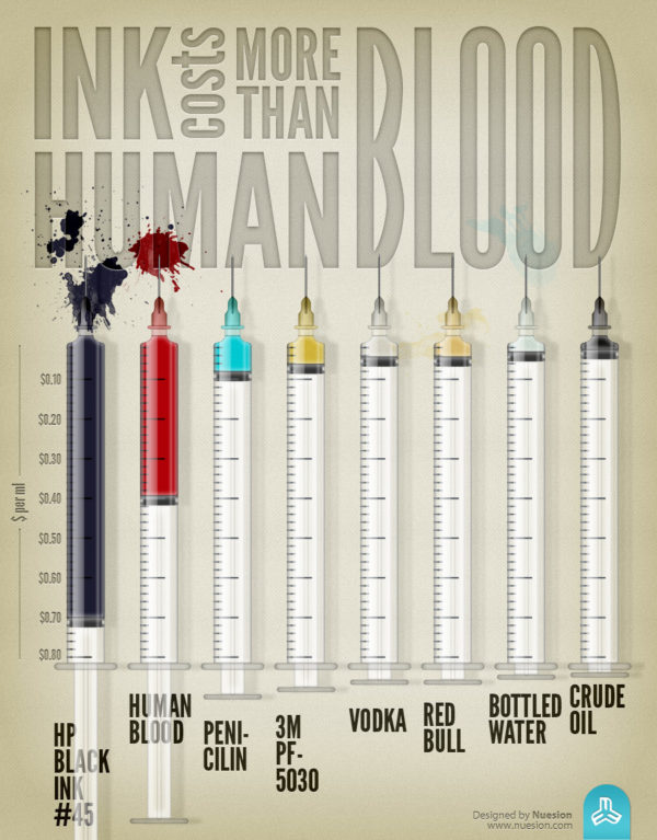 http://visual.ly/ink-costs-more-human-blood