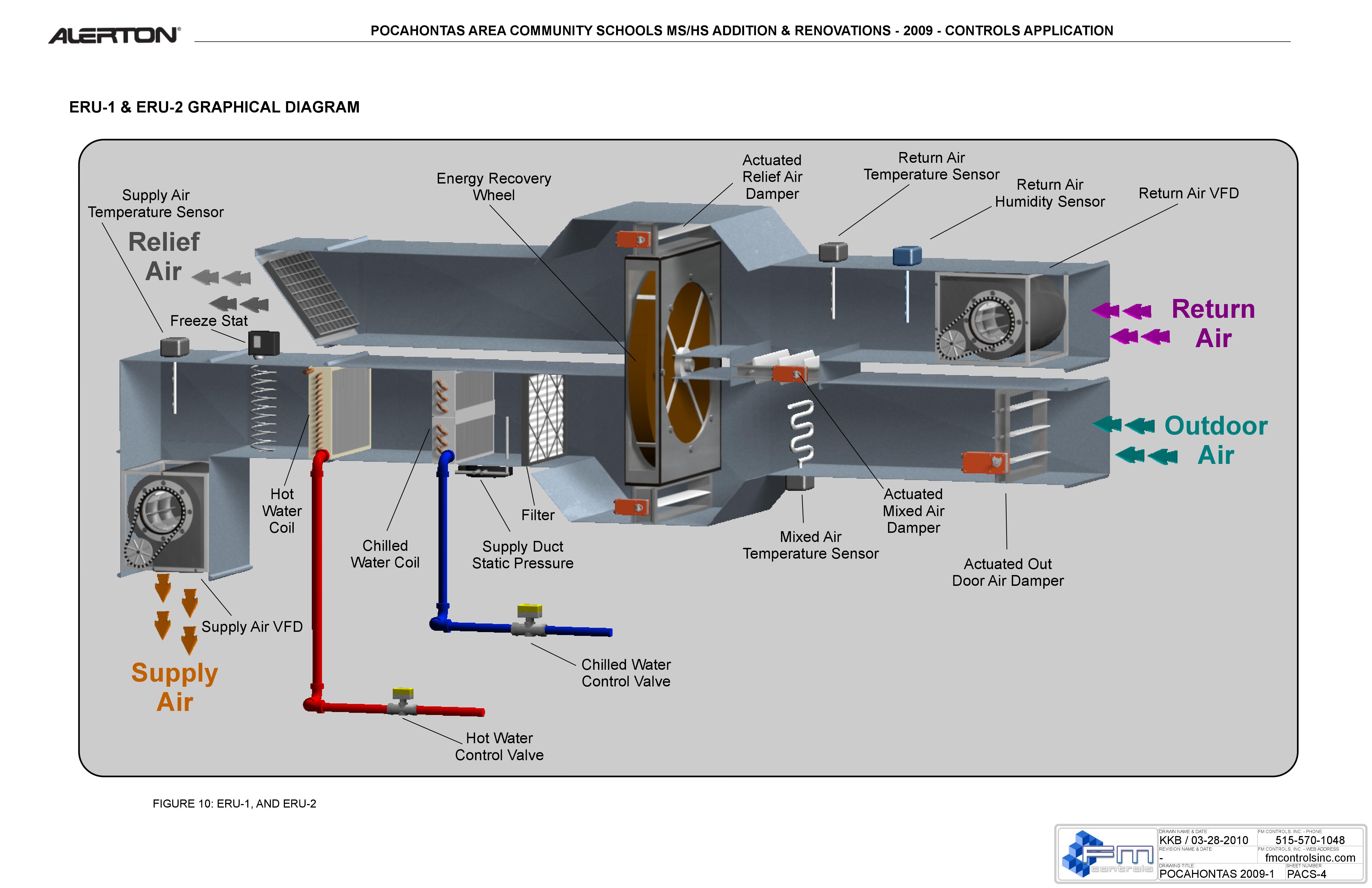 Facilities Controls Wiring Diagrams, HVAC Graphics & Work 0013 Kris