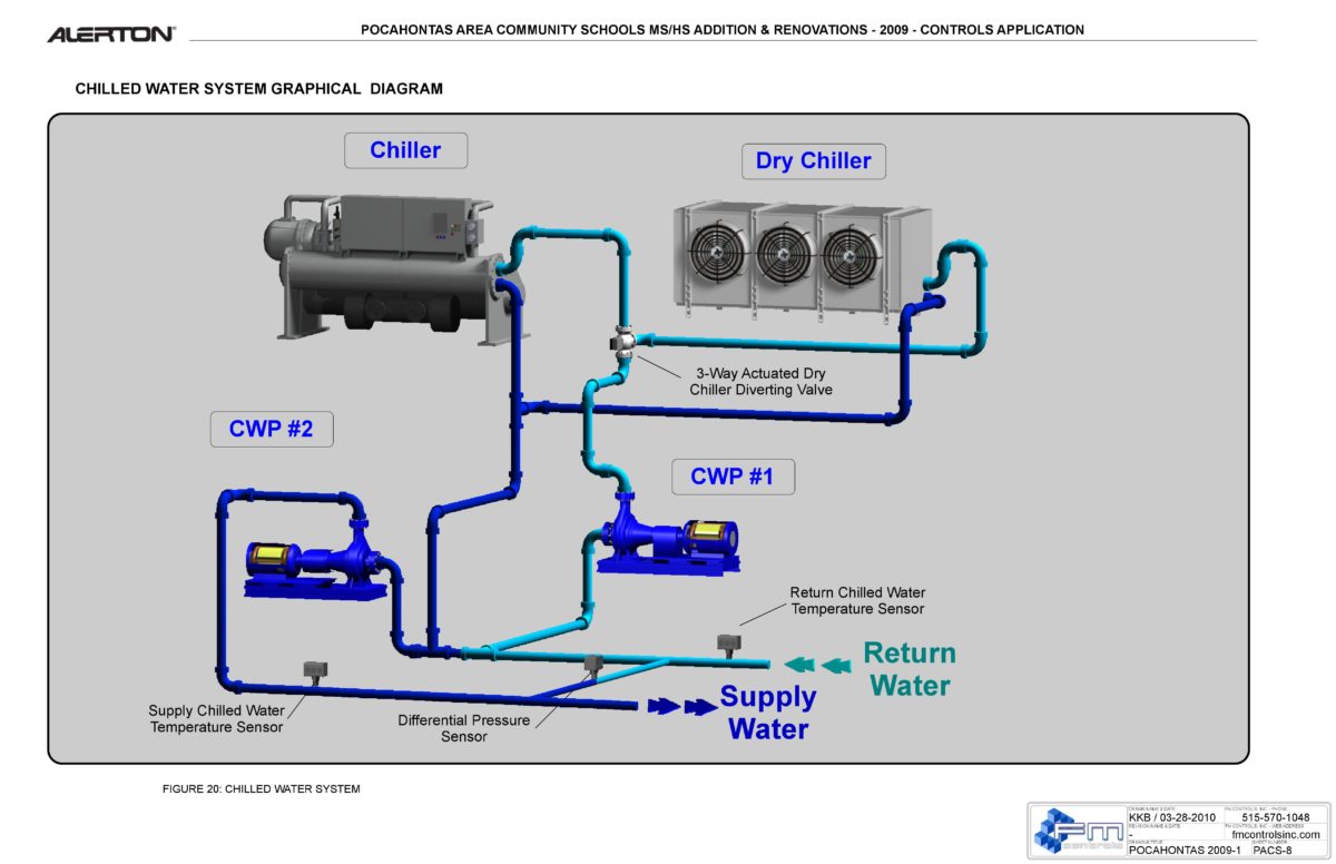 Facilities Controls Wiring Diagrams, HVAC Graphics & Work 0022 | Kris