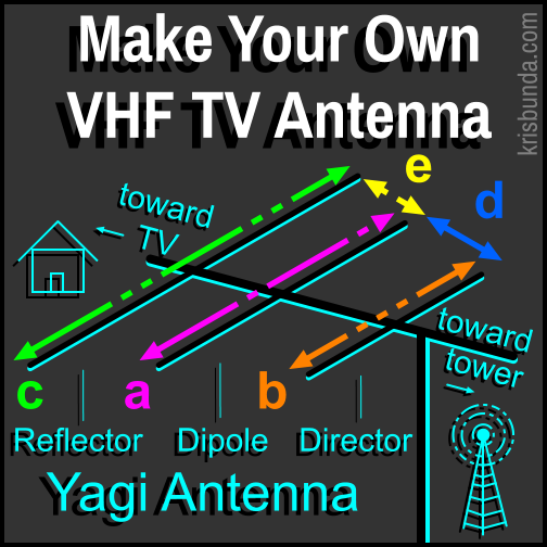 Make Your Own Vhf Tv Antenna Sq1 Kris Bunda Design