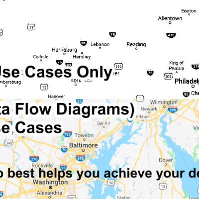 Map Analogy - DFD Data Flow Diagram vs Detailed Use Cases Only