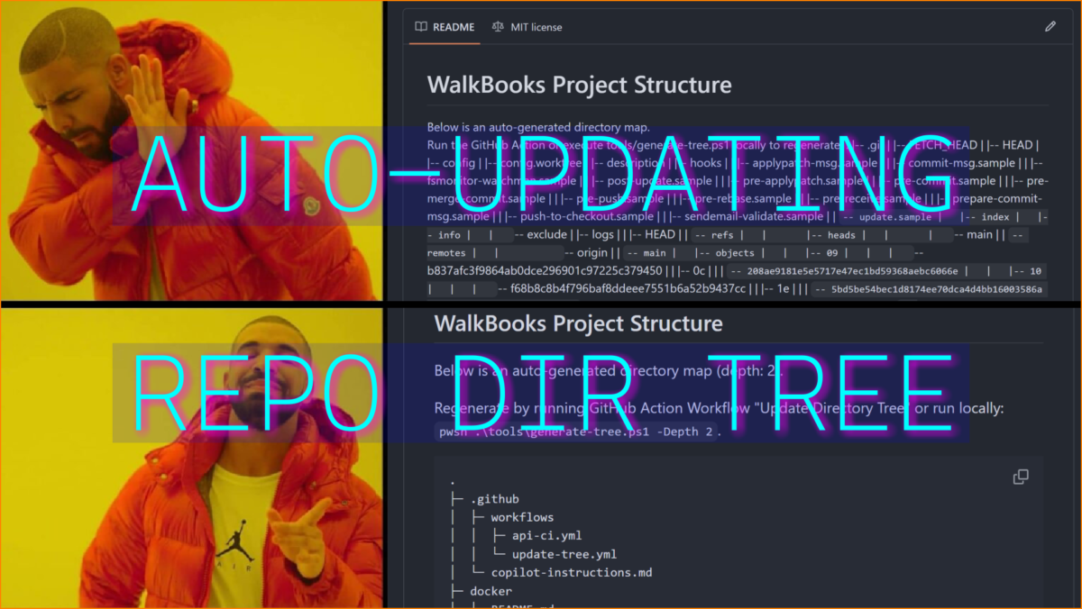 Use GitHub Actions workflow to auto-update your repo's ASCII art Directory Tree