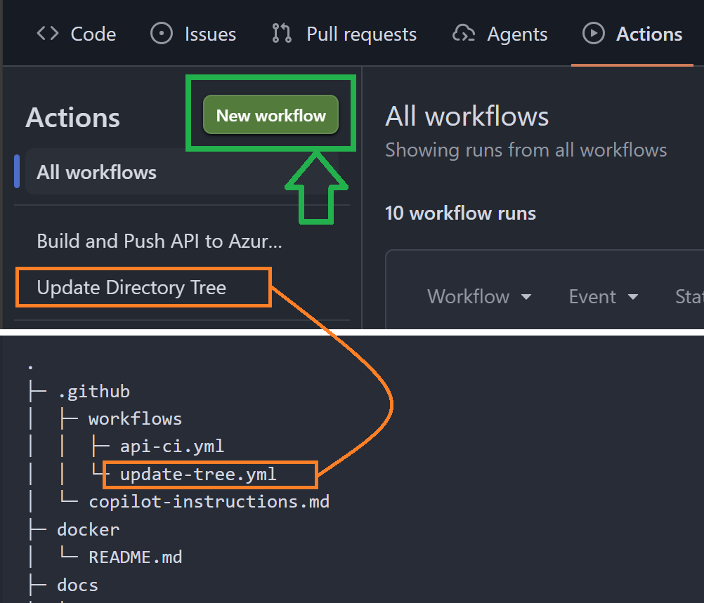 GitHub Actions workflow YAML file creation
