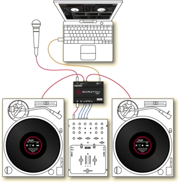 Turntables