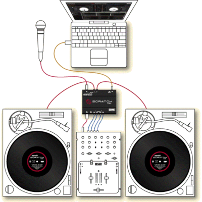 Turntables
