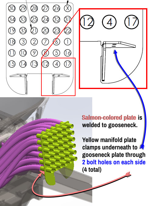 CART MANIFOLDS & SOLIDWORKS ROUTING 1b
