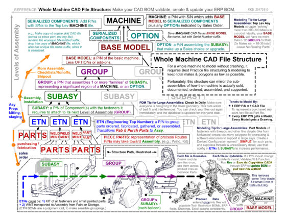 REFERENCE SHEET - WHOLE MACHINE CAD FILE STRUCTURE 1st
