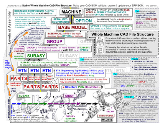 REFERENCE SHEET - WHOLE MACHINE CAD FILE STRUCTURE 2nd