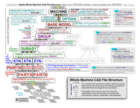 REFERENCE SHEET - WHOLE MACHINE CAD FILE STRUCTURE 3rd Final