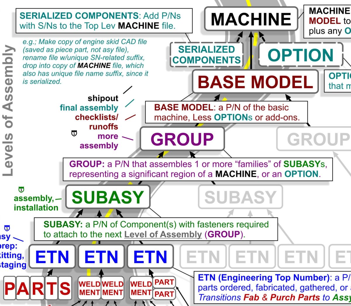 REFERENCE SHEET - WHOLE MACHINE CAD FILE STRUCTURE zoom