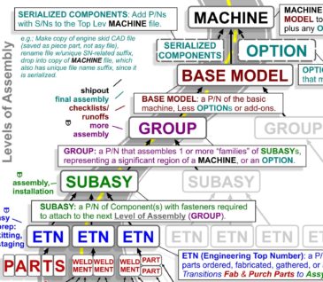 REFERENCE SHEET - WHOLE MACHINE CAD FILE STRUCTURE zoom