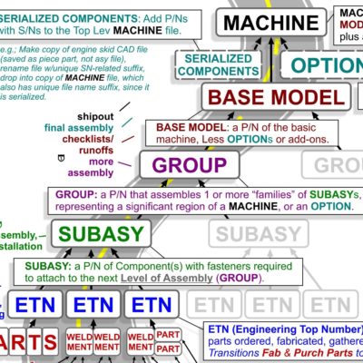 REFERENCE SHEET - WHOLE MACHINE CAD FILE STRUCTURE zoom