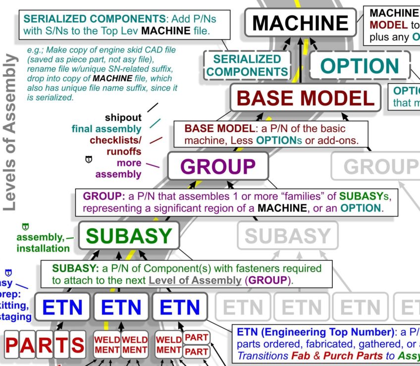 REFERENCE SHEET - WHOLE MACHINE CAD FILE STRUCTURE zoom