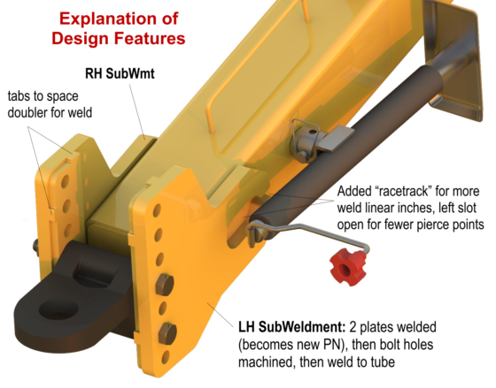 Explanation of BOX SCRAPER LH/RH HITCH SUBWELDMENTS DFMA features