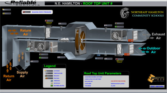 HVAC Controls UX Graphics - Rooftop Unit Background
