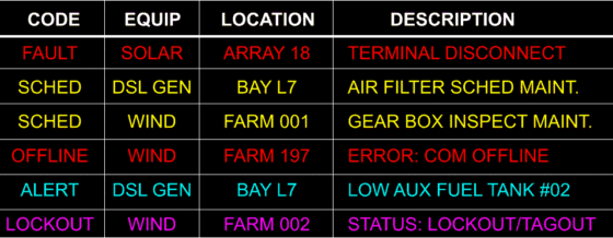 Energy Utility Diesel Generator Graphical Controls Interface GUI Adobe XD Prototype - ALERTS SCROLL GIF