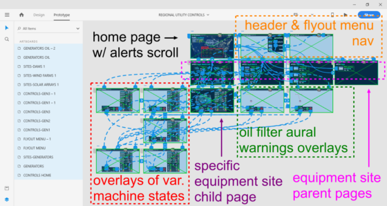 ENERGY UTILITY CONTROLS GUI MOCKUP IN ADOBE XD - LINKS MAPPING, ANNOTATED